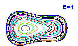 Poincar section A=1, E=4